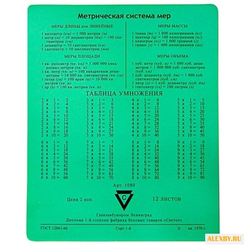 Коврик CBR CMP 024 Arithmetic